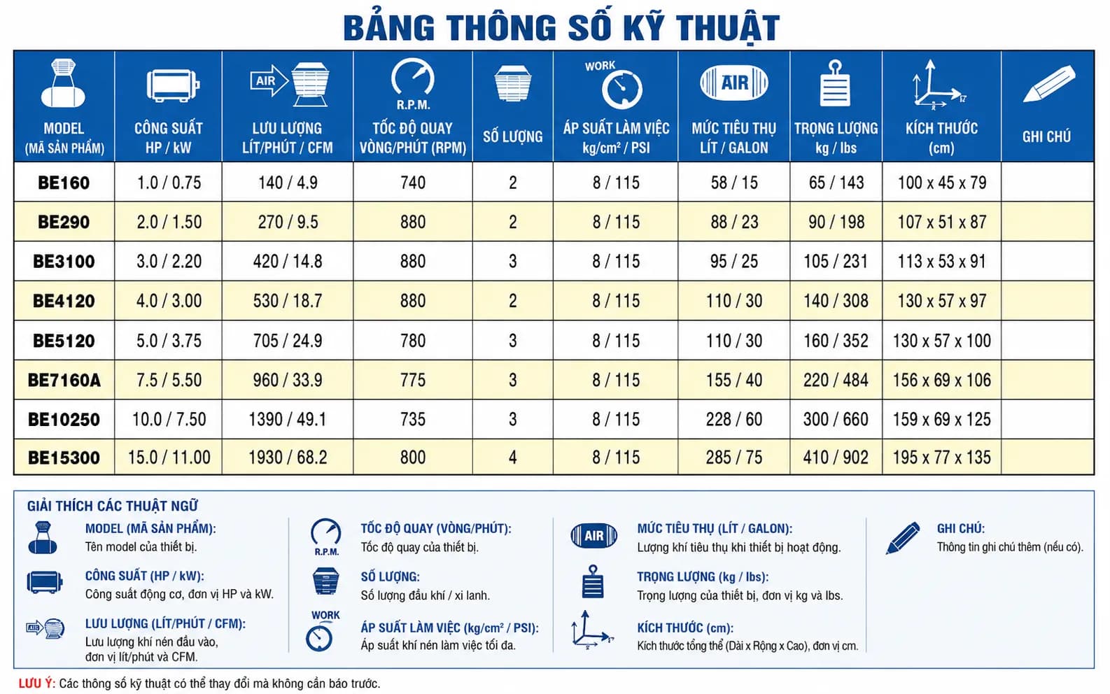 Máy nén khí PUMA Đài Loan BE15300