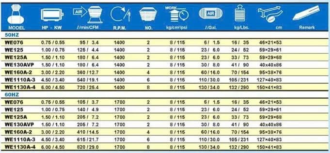 Máy nén khí PUMA Đài Loan WE125A